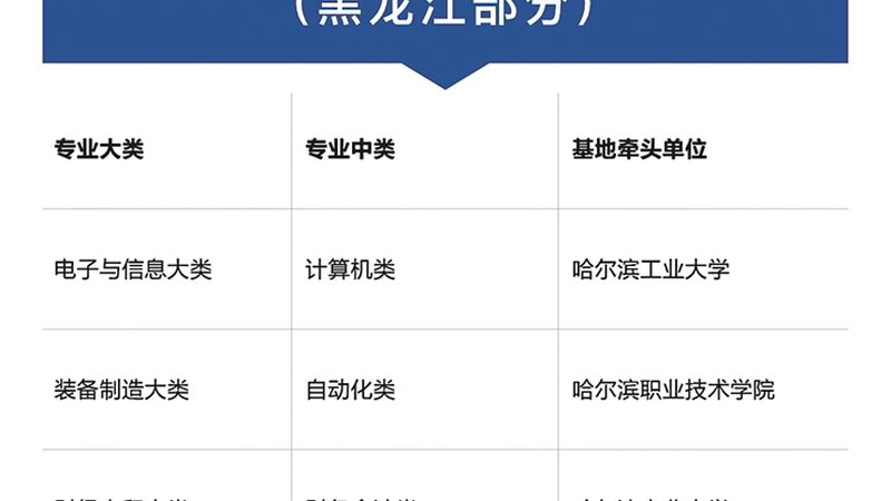 职业前景：叉车与挖掘机行业的发展趋势
